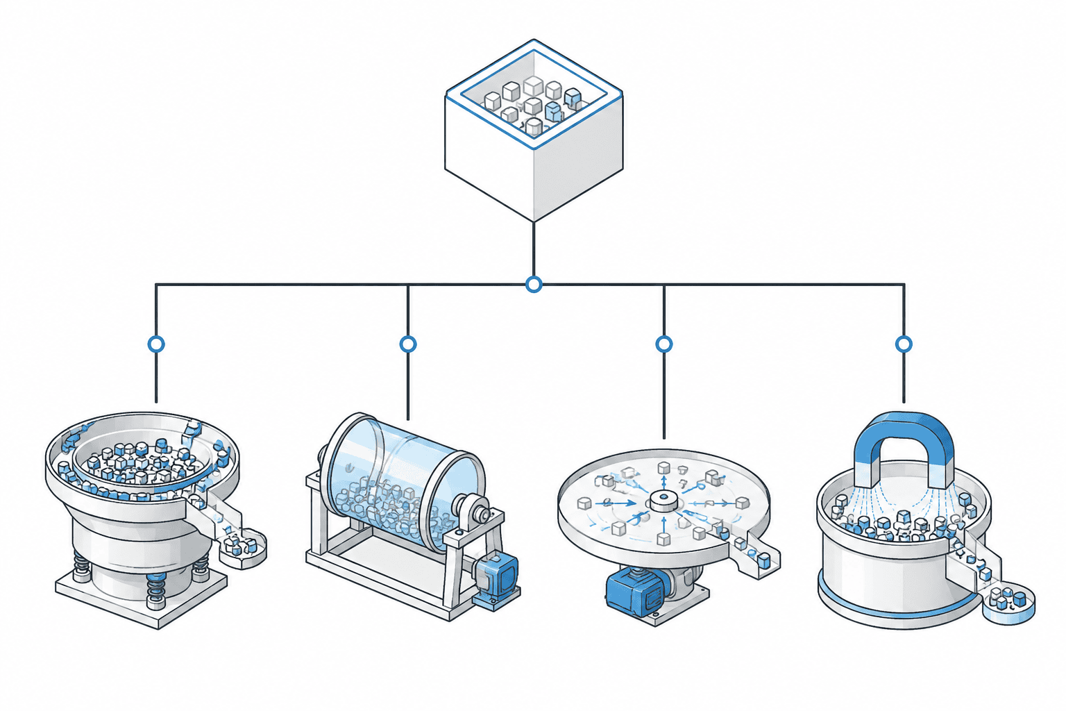 Mass Finishing: A Practical Guide to Processes and Machines 3 Selection tree across four mass finishing process families