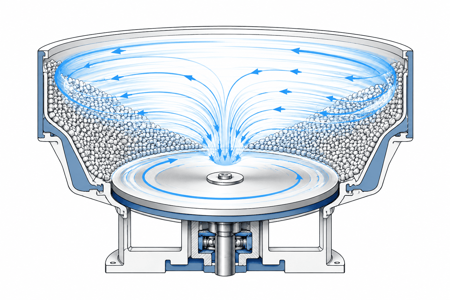 Cross-section of high-energy disc finishing flow