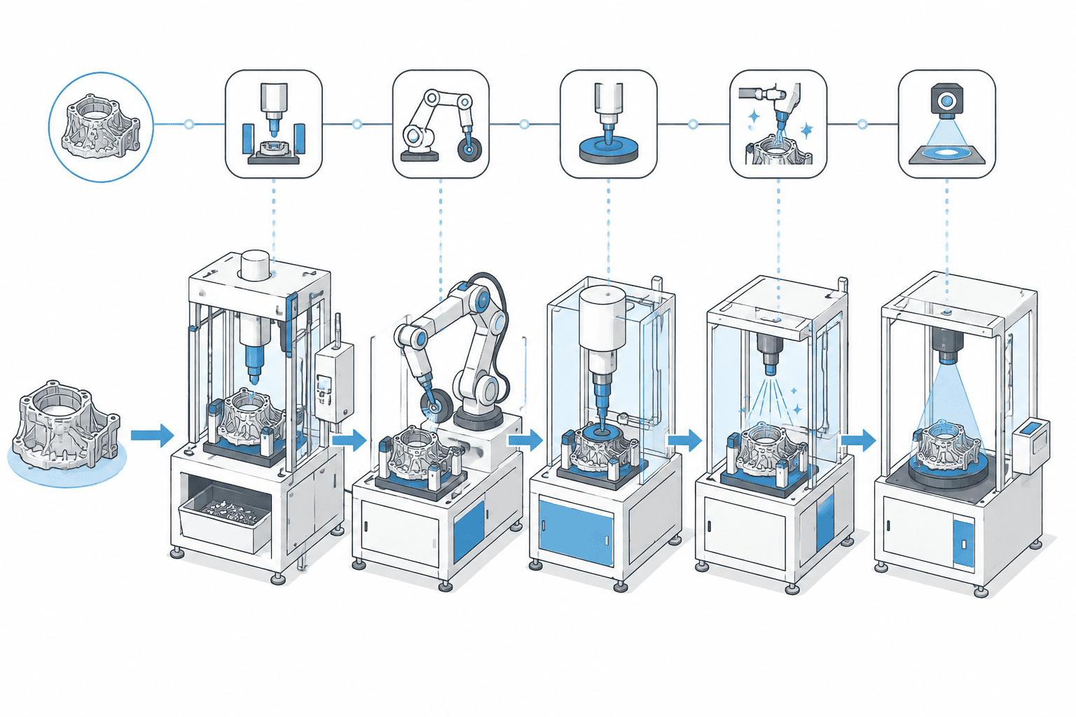 Die casting post-processing chain of five stations