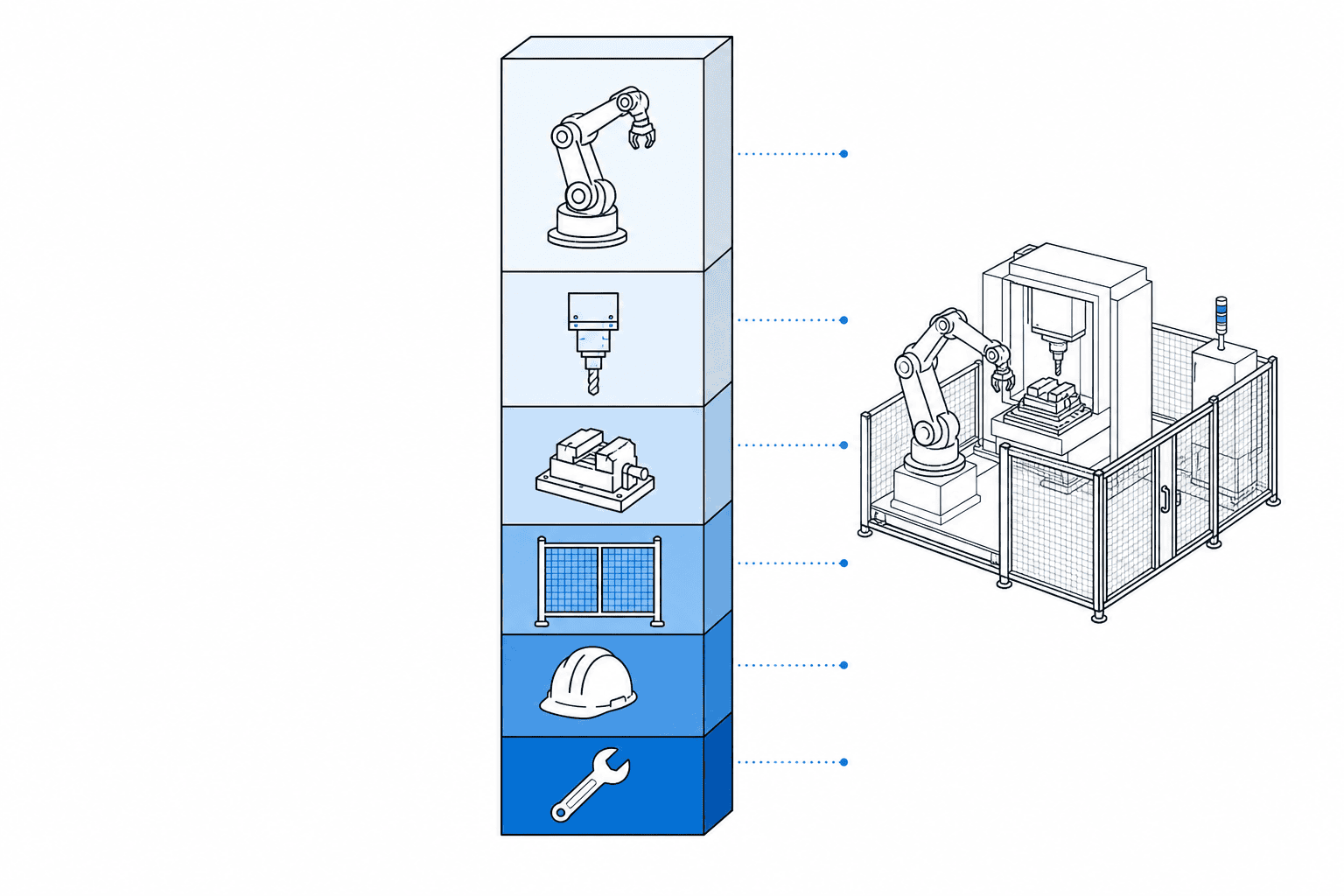 Robotic Polishing Machine Price Guide: What You Actually Pay For 3 Cost composition segments of a robotic cell